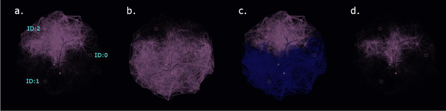 Four-panel comparison of network activity for different correlated input periods, showing separate responses, their difference, and their overlap.