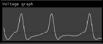 NeuroCorrelation GUI voltage graph showing the membrane potential of a selected neuron over time with its threshold line.